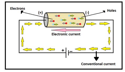 the flow of electrons in a circuit is called|2.1.2: Conventional Current Flow and Electron Flow.